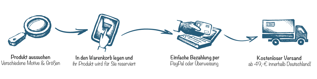 Schreibtischunterlagen